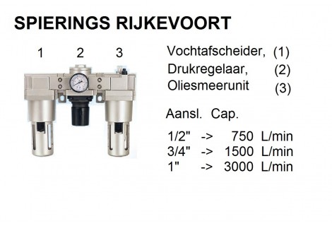 Luchtverzorgingsset 3/4"